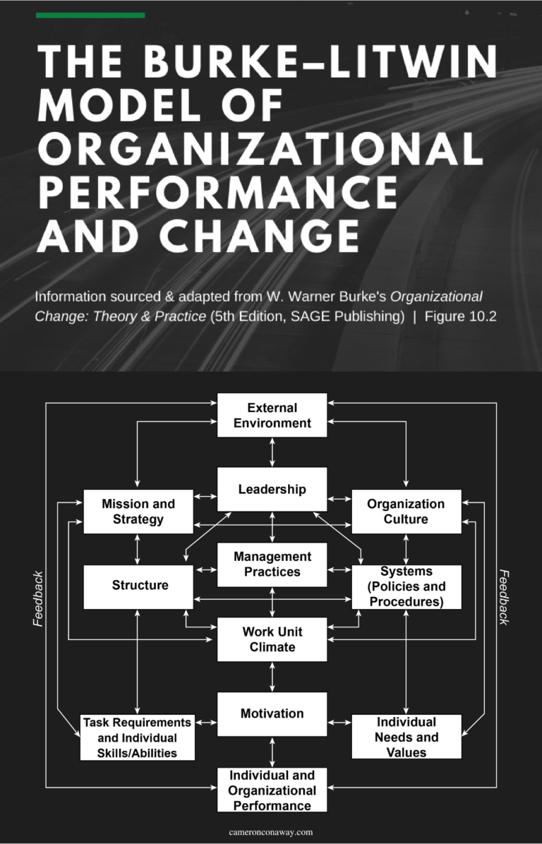 What is Change Management? | Definition, Principles, Process