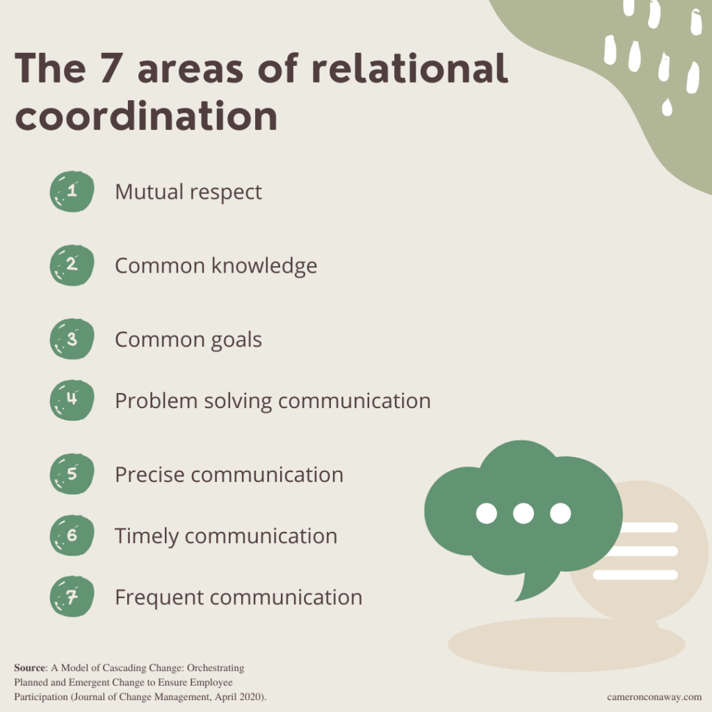 The 7 areas of relational coordination in change management: Mutual respect

Common knowledge

Common goals

Problem solving communication

Precise communication

Timely communication

Frequent communication