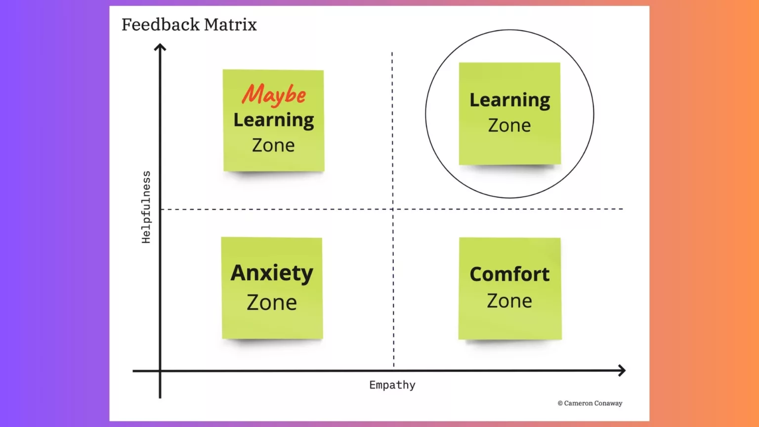 Feedback Matrix