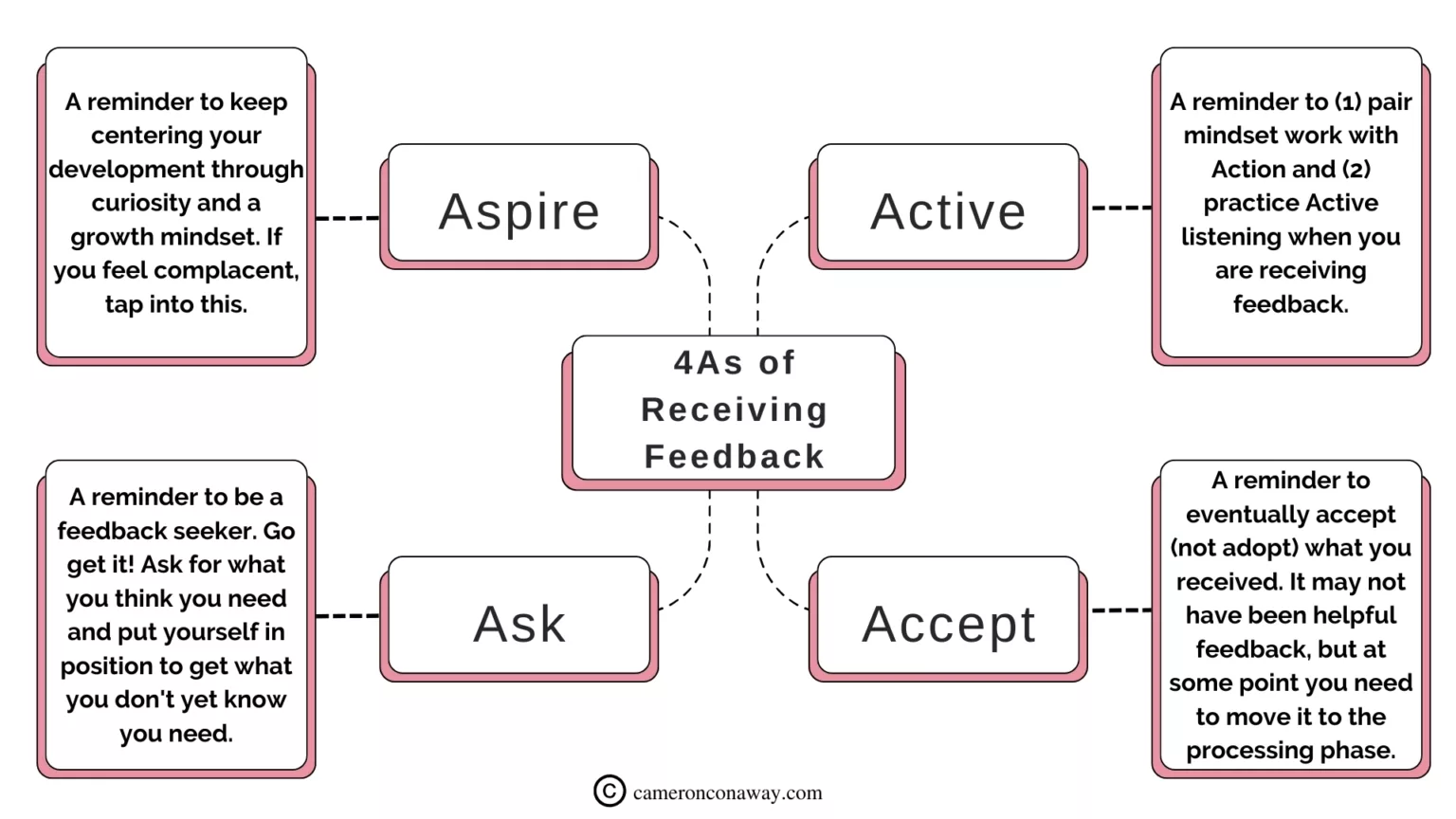 4 As of Receiving Feedback