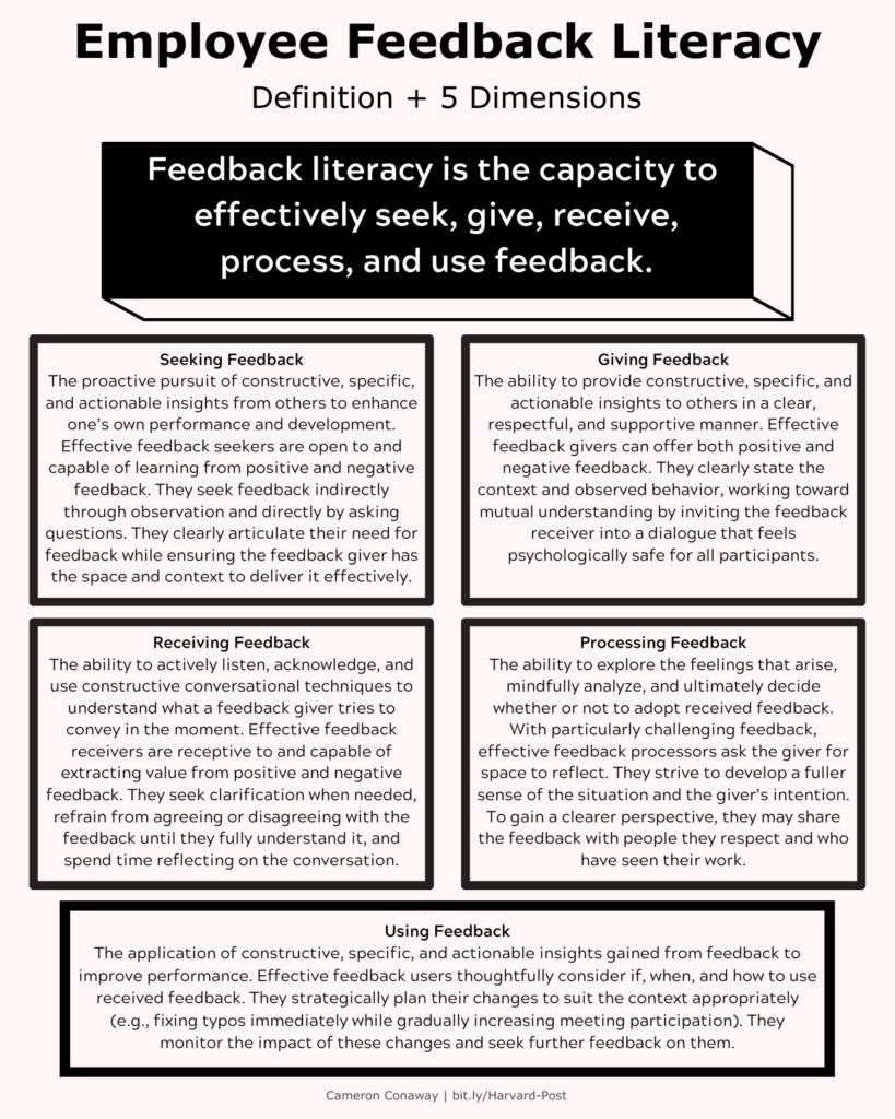 What Is Employee Feedback Literacy